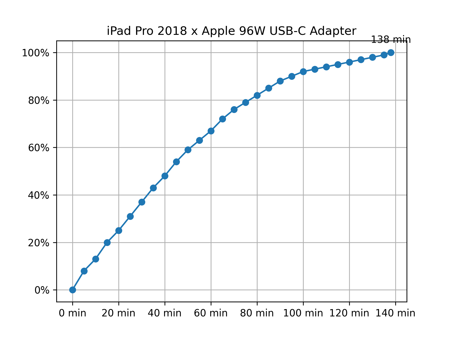 https://pic-1259640338.cos.ap-shanghai.myqcloud.com/img/ipad-pro-2018-apple-96w-usbc-adapter.png