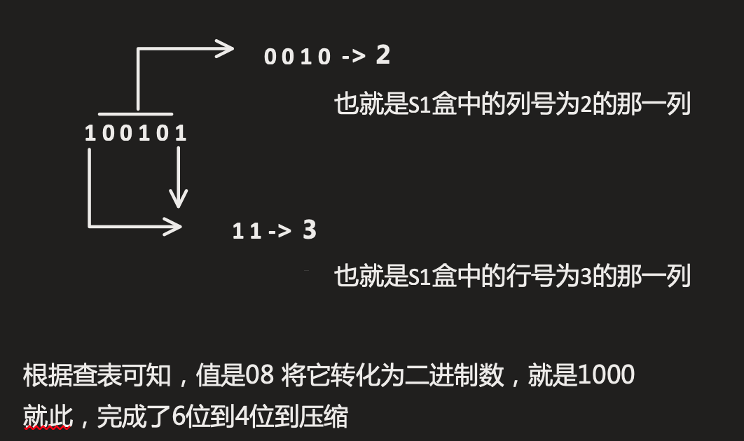 黑盒压缩